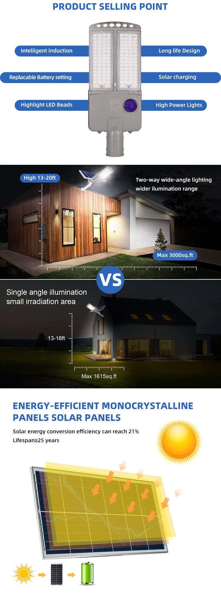 JY-B003 Split Type Solar Street Light