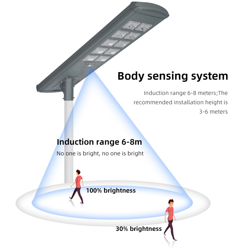 ALL IN ONE SOLAR STREET LIGHT JY-C002