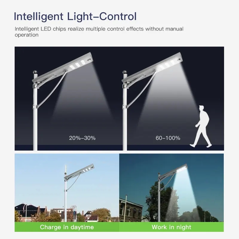 ALL IN ONE SOLAR STREET LIGHT JY-C004