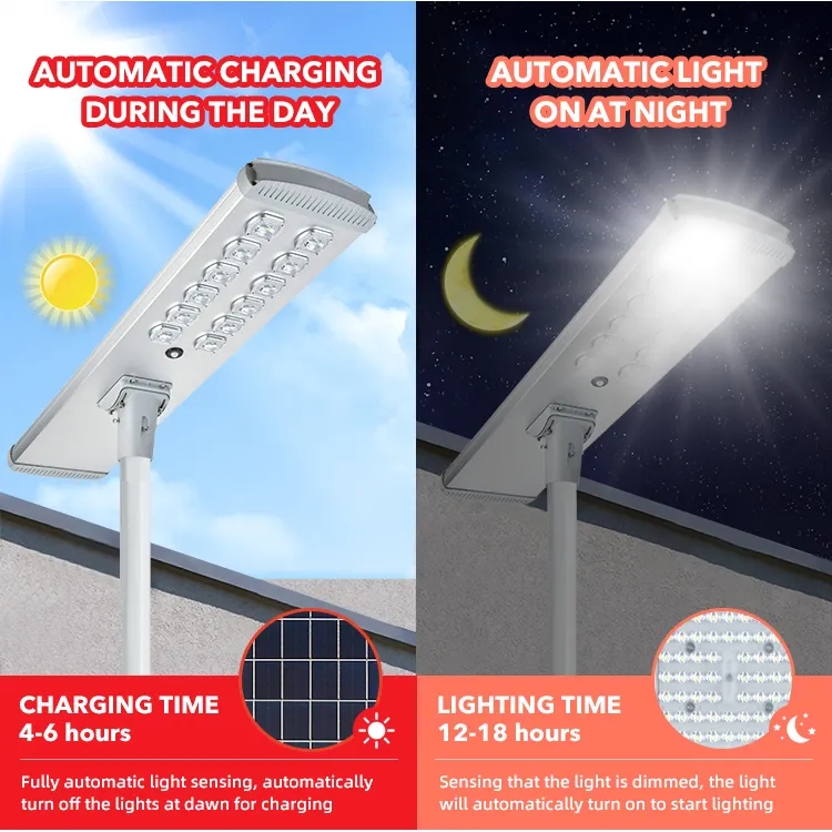 ALL IN ONE SOLAR STREET LIGHT JY-C011