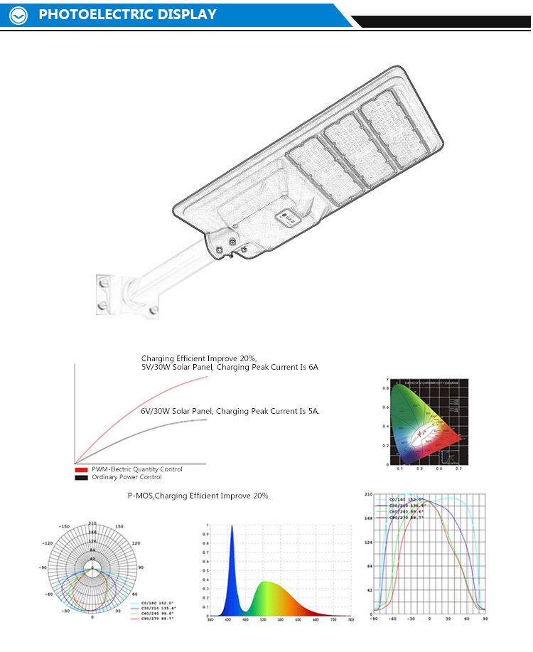 JY-C006 ALL IN ONE SOLAR GARDEN LIGHT