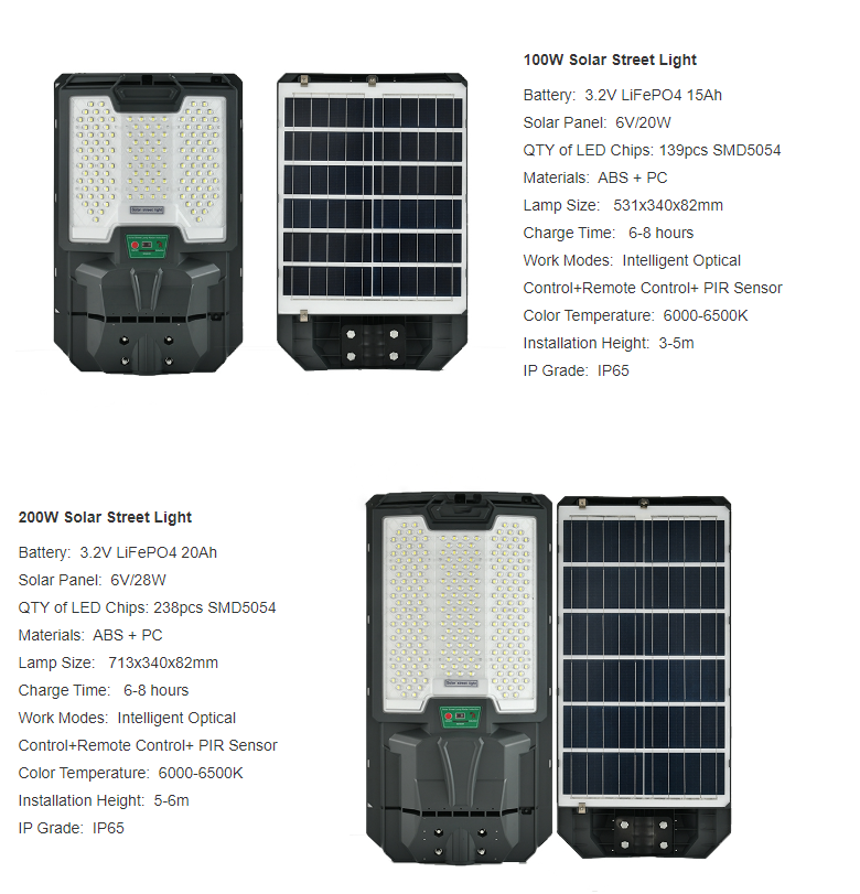 JY-C019  ALL IN ONE SOLAR STREET LIGHT