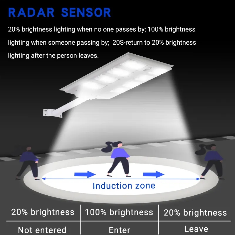 JY-C021  ALL IN ONE SOLAR STREET LIGHT