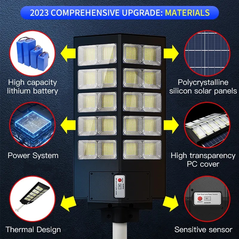 JY-C025  ALL IN ONE SOLAR STREET LIGHT