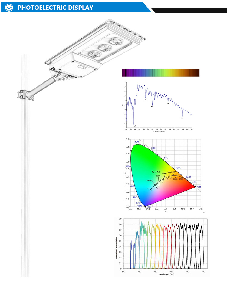 JY-C026  ALL IN ONE SOLAR STREET LIGHT