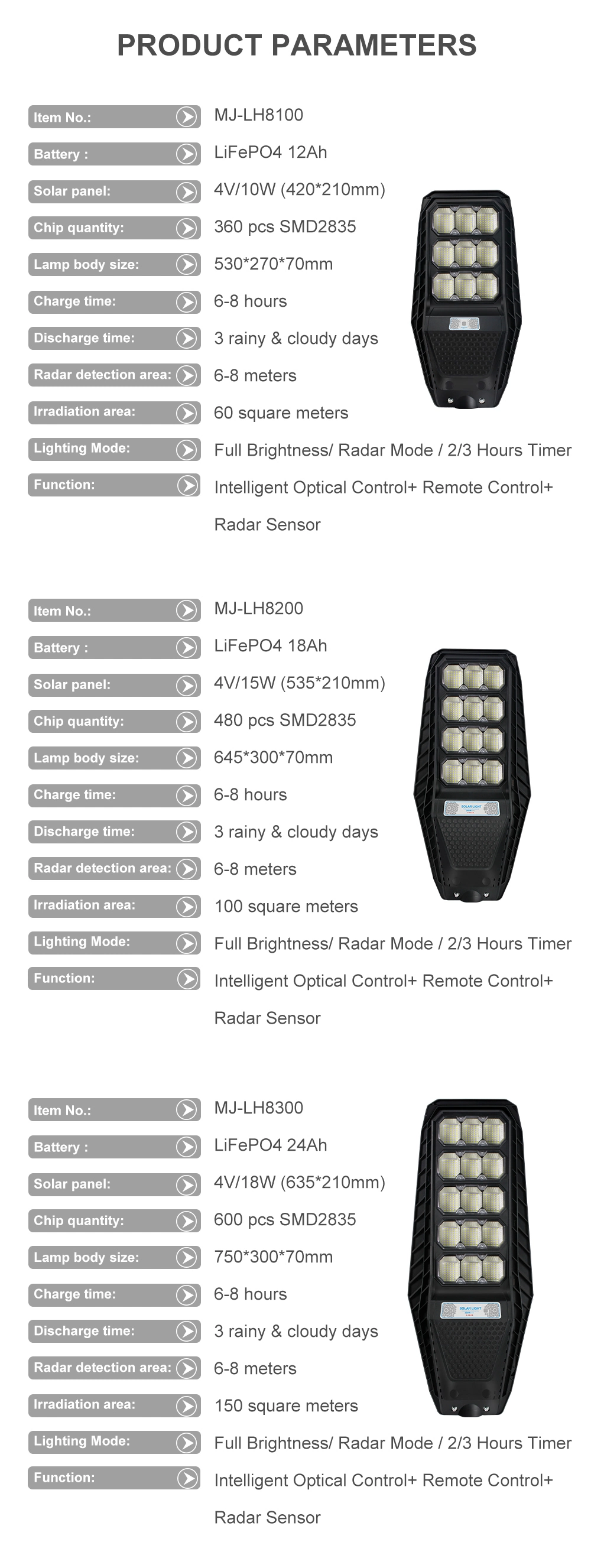 JY-C028-500W