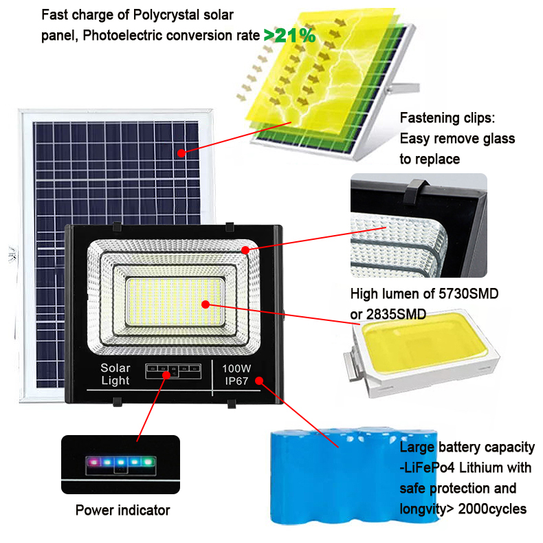 JY-A012 SOLAR FLOOD LIGHTS