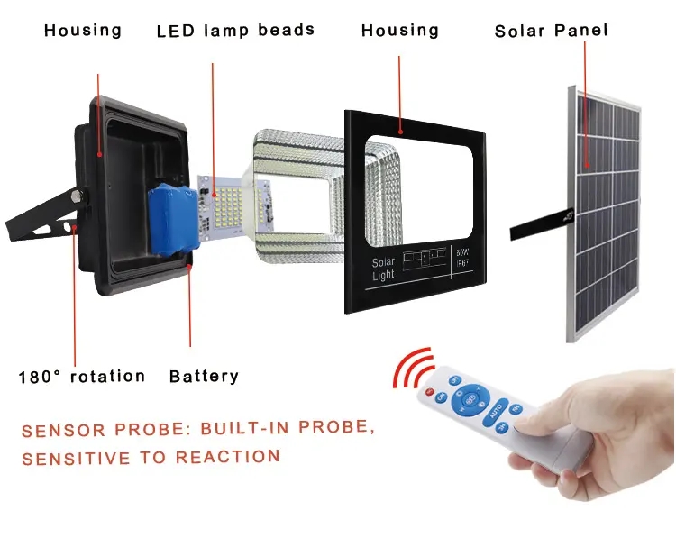 JY-A012 SOLAR FLOOD LIGHTS